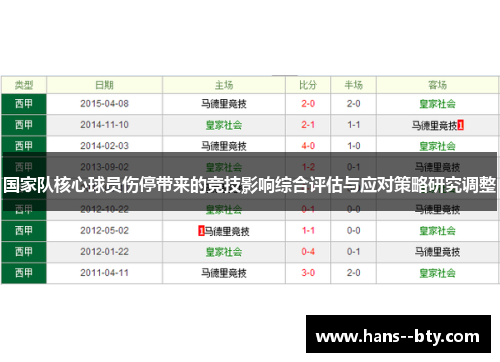 国家队核心球员伤停带来的竞技影响综合评估与应对策略研究调整