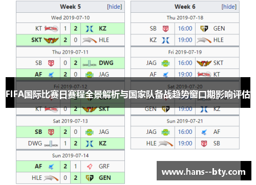 FIFA国际比赛日赛程全景解析与国家队备战趋势窗口期影响评估 FIFA国际比赛日赛程全景解析与国家队备战趋势窗口期影响评估