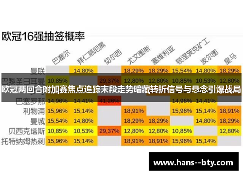 欧冠两回合附加赛焦点追踪末段走势暗藏转折信号与悬念引爆战局