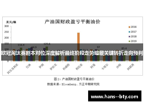 欧冠淘汰赛剧本对位深度解析最终阶段走势暗藏关键转折走向预判