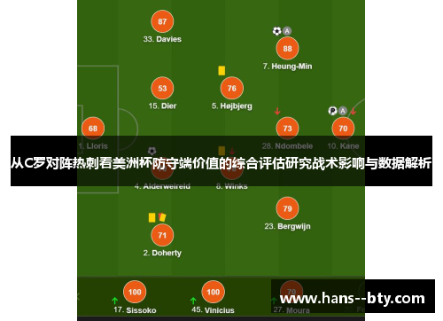 从C罗对阵热刺看美洲杯防守端价值的综合评估研究战术影响与数据解析