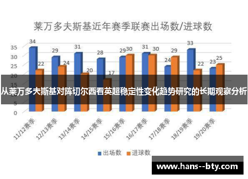 从莱万多夫斯基对阵切尔西看英超稳定性变化趋势研究的长期观察分析