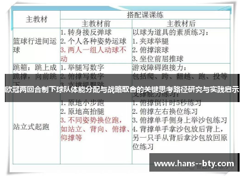 欧冠两回合制下球队体能分配与战略取舍的关键思考路径研究与实践启示