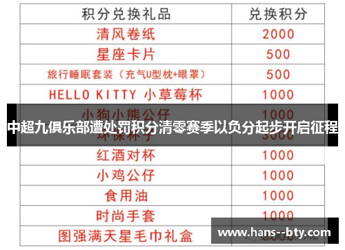 中超九俱乐部遭处罚积分清零赛季以负分起步开启征程 中超九俱乐部遭处罚积分清零赛季以负分起步开启征程