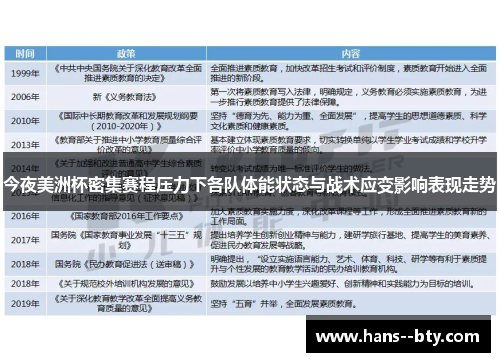 今夜美洲杯密集赛程压力下各队体能状态与战术应变影响表现走势