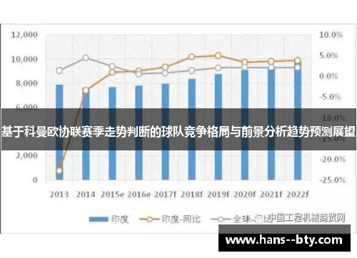 基于科曼欧协联赛季走势判断的球队竞争格局与前景分析趋势预测展望