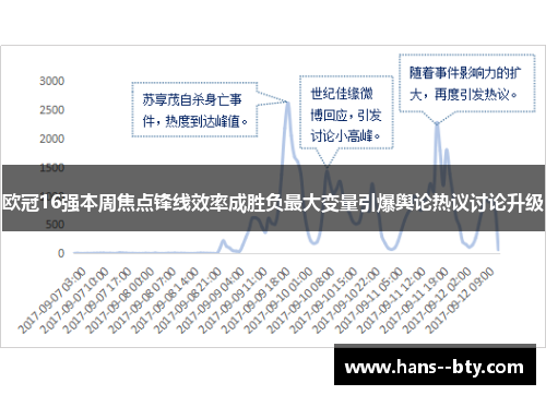 欧冠16强本周焦点锋线效率成胜负最大变量引爆舆论热议讨论升级 欧冠16强本周焦点锋线效率成胜负最大变量引爆舆论热议讨论升级