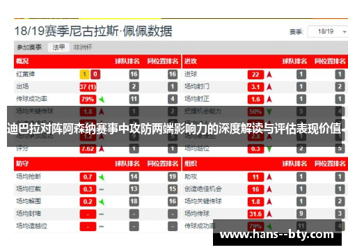 迪巴拉对阵阿森纳赛事中攻防两端影响力的深度解读与评估表现价值